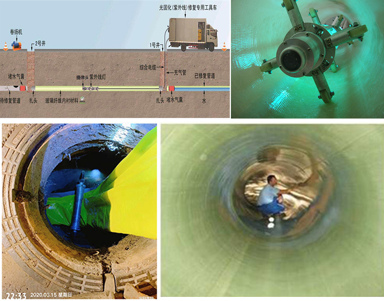 宜州UV-CIPP内衬修复