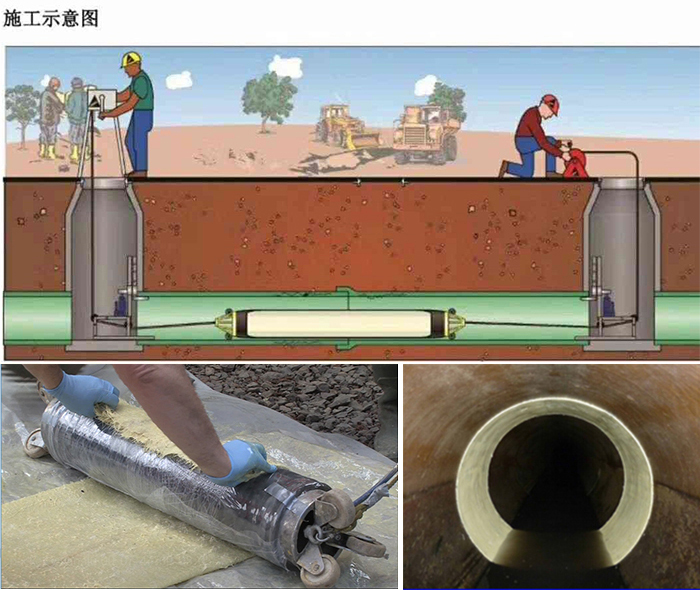 宜州管道局部点状修复